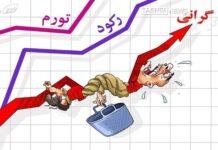 شوک تورمی بعد از جراحی اقتصادی چقدر بود؟