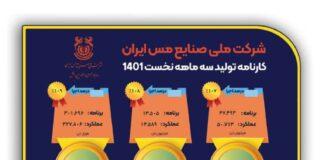 رشد تولید و فروش شرکت ملی صنایع مس در بهار 1401 + دادهنما دادهنمای تولید و فروش شرکت ملی صنایع مس