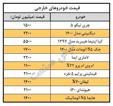 قیمت خودرو خارجی