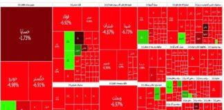 سنگین ترین ریزش تاریخ بازار سهام