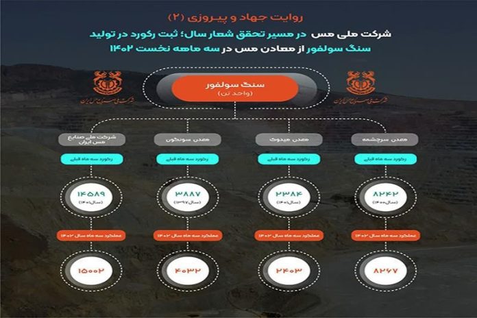 مس