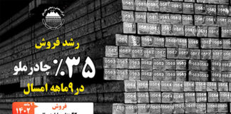 رشد فروش 35 درصد چادرملو در 9 ماهه امسال