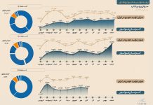 ثبات امروز، توسعه فردا/ روایت عملکرد کرمان موتور در سال ۱۴۰۴