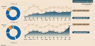 ثبات امروز، توسعه فردا/ روایت عملکرد کرمان موتور در سال ۱۴۰۴