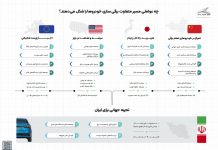 هیبریدسازی قبل از برقیسازی؛ نیاز ایران در گذار به حمل ونقل پاک