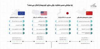 هیبریدسازی قبل از برقیسازی؛ نیاز ایران در گذار به حمل ونقل پاک