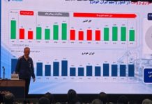 پایان روند ۸ ساله زیاندهی ایرانخودرو در سال ۱۴۰۴