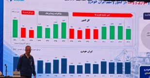 پایان روند ۸ ساله زیاندهی ایرانخودرو در سال ۱۴۰۴