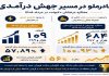 درخشش «کچاد» زیر فشار محدودیتها و ناترازی انرژی