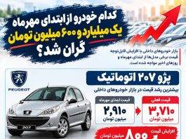 کدام خودرو از ابتدای مهرماه یک میلیارد و ۶۰۰ میلیون تومان گران شد؟