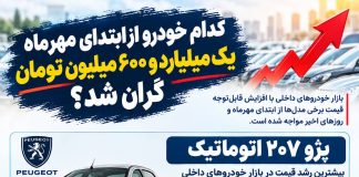 کدام خودرو از ابتدای مهرماه یک میلیارد و ۶۰۰ میلیون تومان گران شد؟